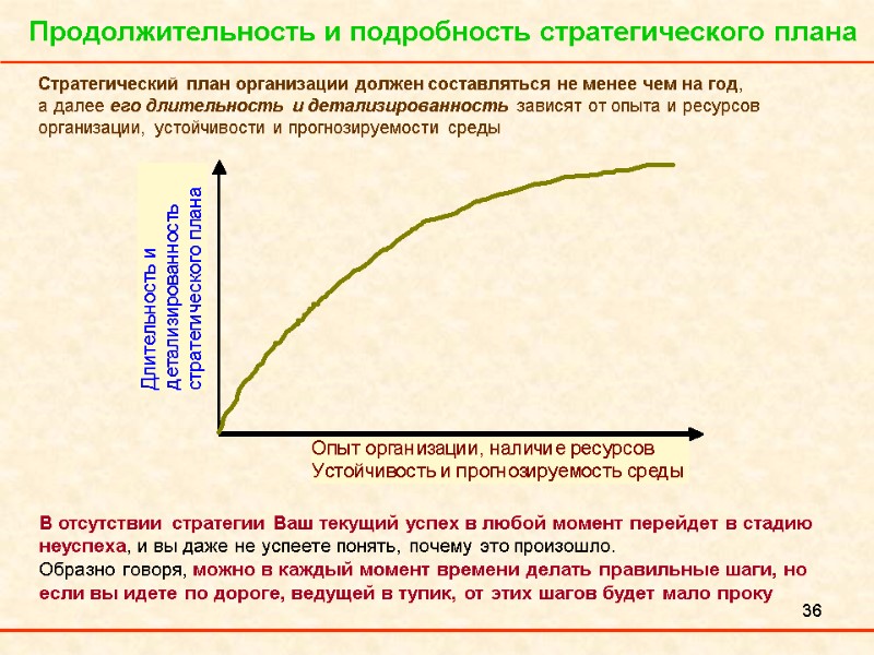 36 Продолжительность и подробность стратегического плана Стратегический план организации должен составляться не менее чем